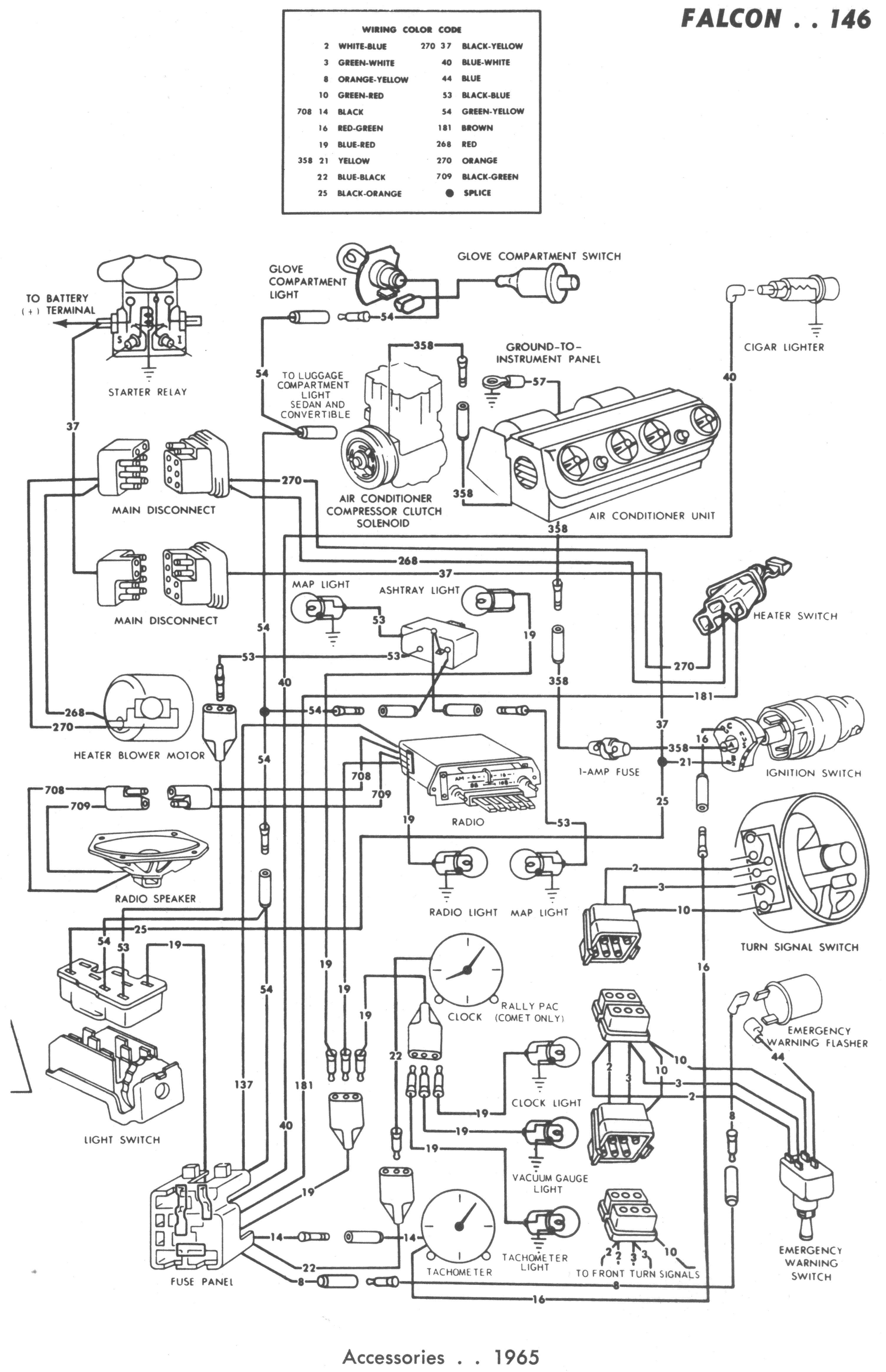 Falcon Wiring Diagrams 63 ford falcon wiring diagram 