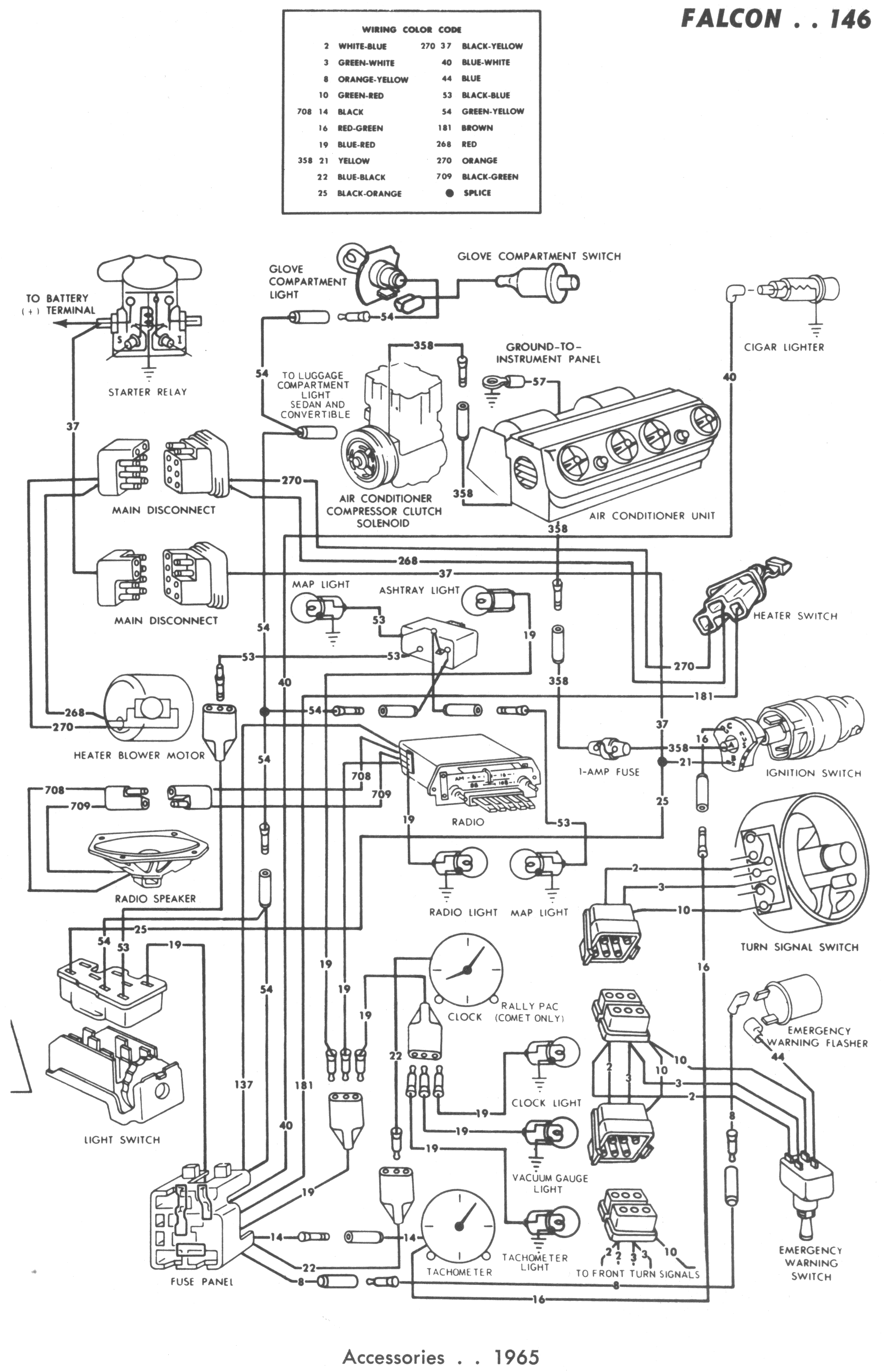 Falcon Wiring Diagrams